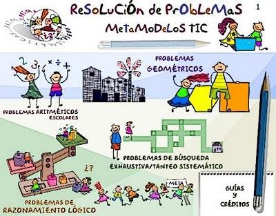 PLANTEAMIENTO Y RESOLUCION DE PROBLEMAS SENCILLOS Y MUCHO MÁS